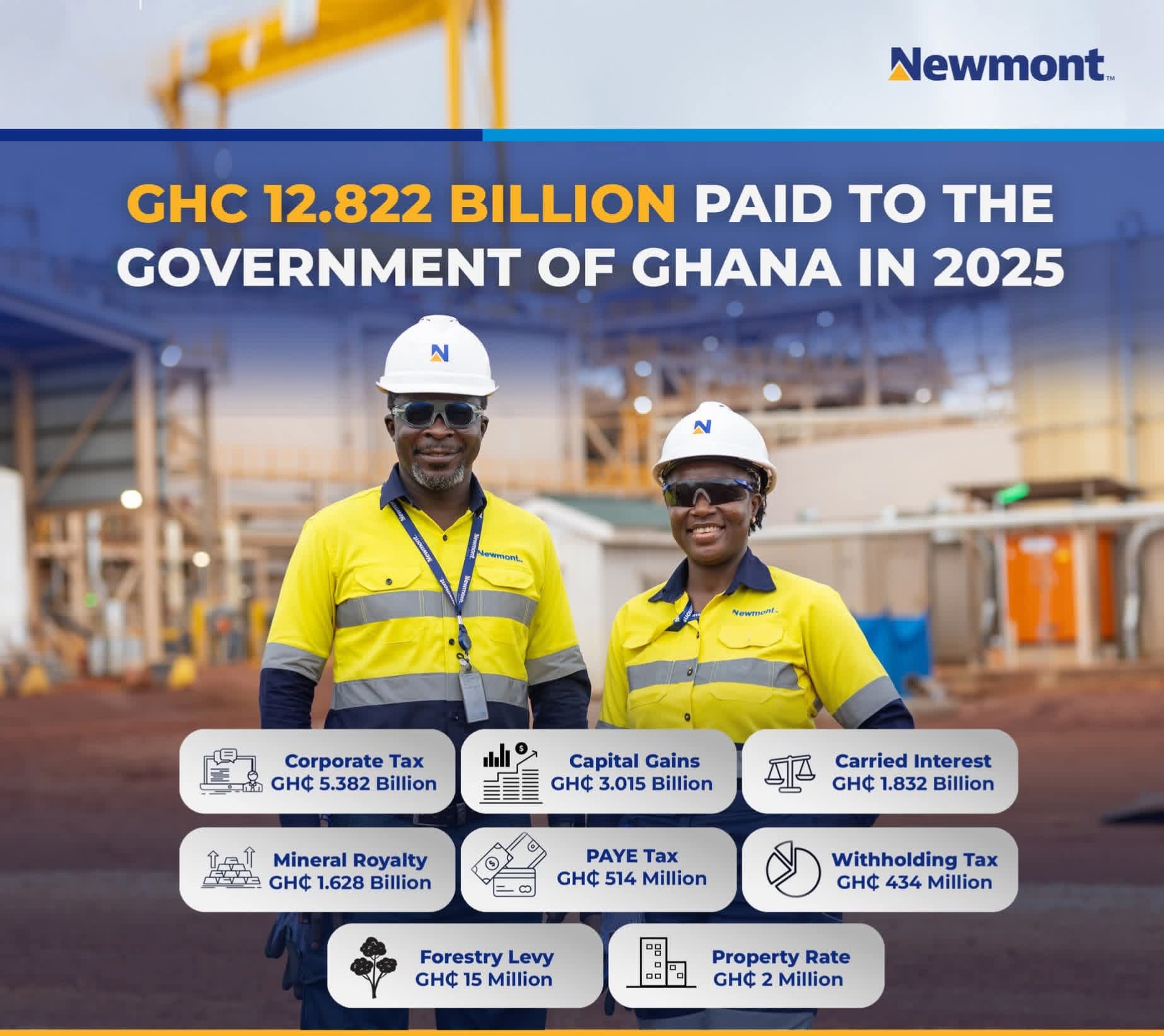 Newmont Pays GH¢12.8bn in Taxes to Ghana Government in 2025